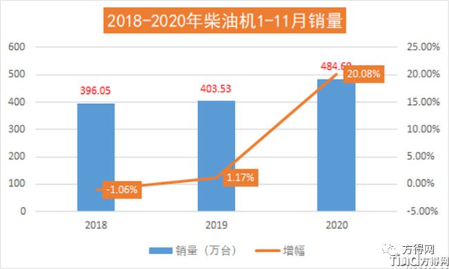 濰柴/云內(nèi)/解放動(dòng)力/玉柴/?？?2020年度十大“前所未有”事件盤(pán)點(diǎn)！